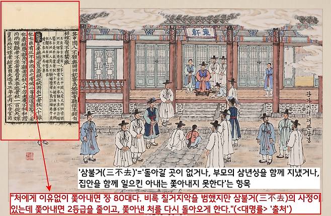 <대명률>에는 ‘칠거지악’을 무색하게 만드는 ‘삼불거(三不去)’ 조항이 있었다. ‘삼불거’란 ‘돌아갈 곳이 없는 아내, 부모의 삼년상을 함께 지낸 아내, 가정을 함께 일으킨 아내 등은 쫓아내지 못한다’는 항목이다. |국립민속박물관 소장 그림