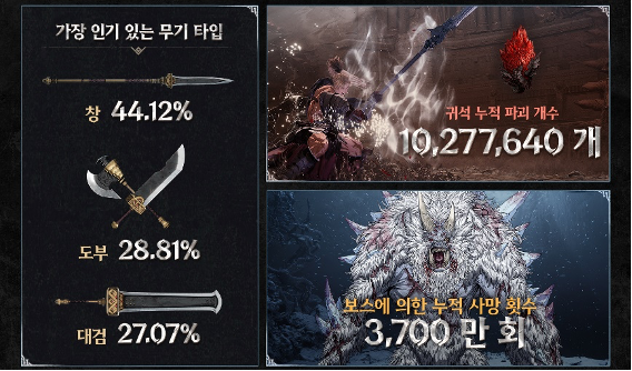 ‘퍼스트 버서커: 카잔’ 인포그래픽 [사진 = 넥슨]