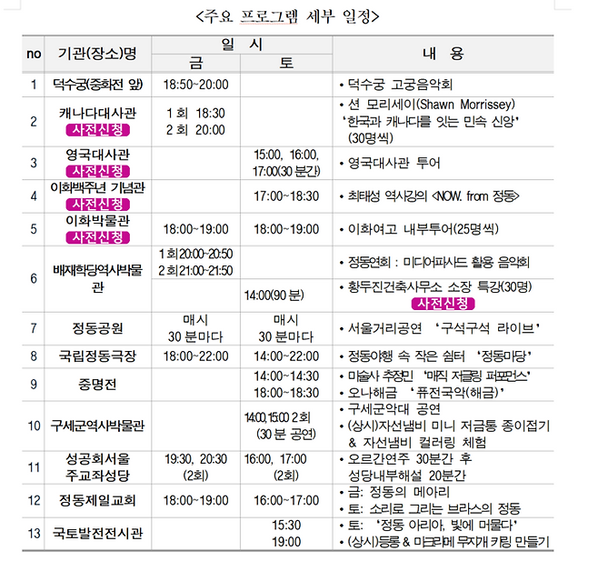 중구 대표 역사문화축제 ‘정동야행’ 프로그램. 중구