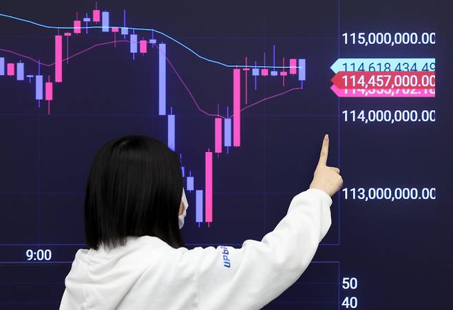 비트코인 가격이 미국 뉴욕증시 나스닥지수 흐름과 다른 양상이다. 사진은 지난 9일 업비트 고객센터 전광판./사진=뉴시스