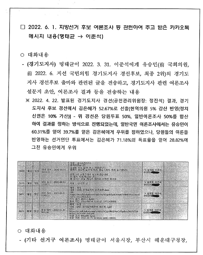▲검찰 수사보고서(2024.10.14. 작성). 보고서 제목은 <명태균이 이준석과 주고받은 카카오톡 대화내용-명태균 주거지PC>