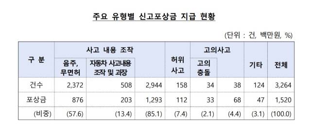 사진 제공=금융감독원