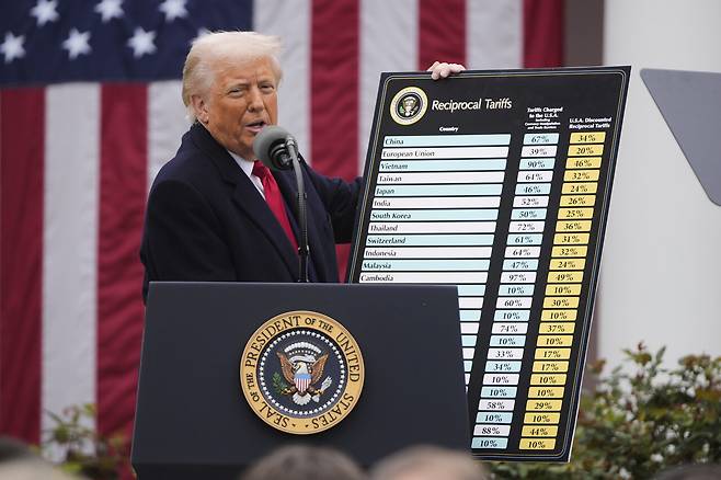 4월2일, 도널드 트럼프 미국 대통령이 국가별 상호 관세율을 발표하고 있다. ⓒAP Photo
