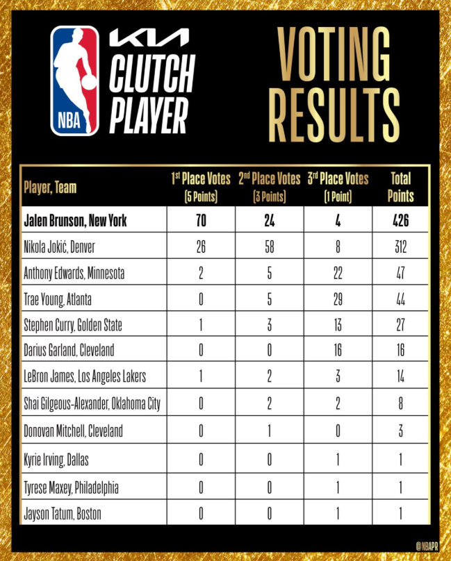 NBA닷컴 홈페이지 캡처