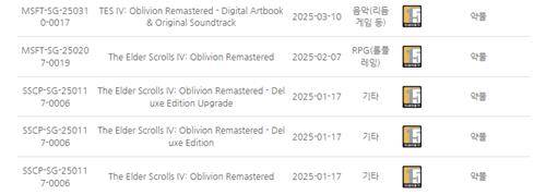MS가 '오블리비언 리마스터'에 자체적으로 매긴 15세 이용가 등급분류 [게임물관리위원회 홈페이지 캡처]