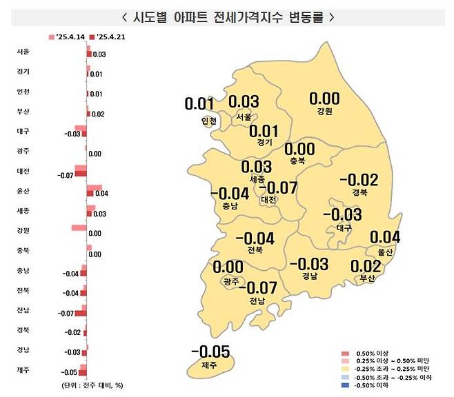4월 셋째주 시도별 아파트 전세가격지수 [한국부동산원 보도자료 갈무리. 재판매 및 DB 금지]