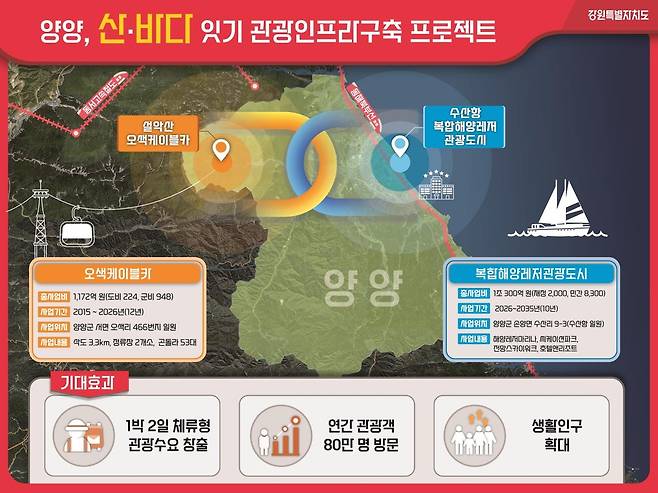 양양군 산과 바다 잇기 프로젝트 [강원도 제공. 재판매 및 DB 금지]
