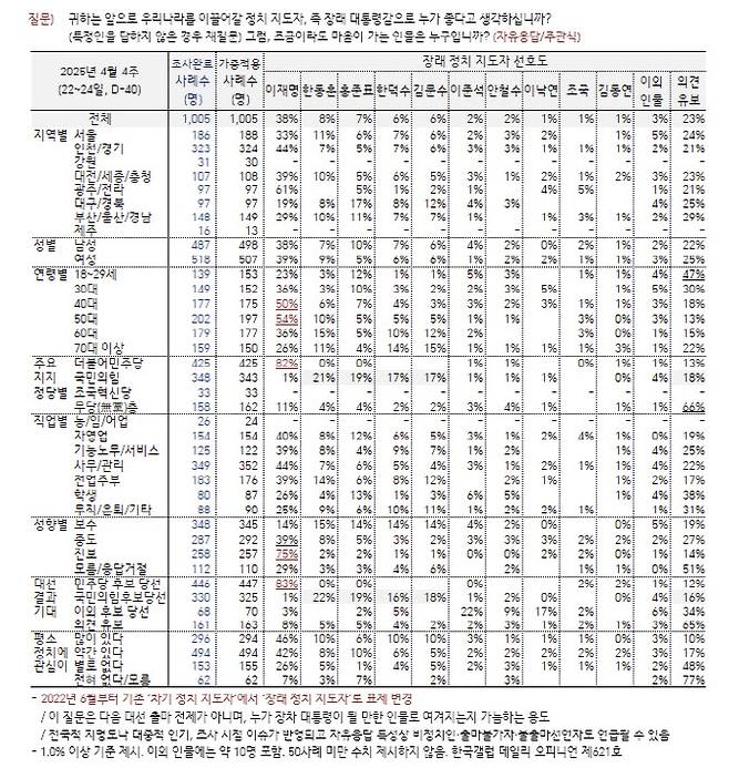 (자료=한국갤럽)