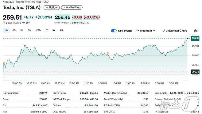 테슬라 일일 주가추이 - 야후 파이낸스 갈무리