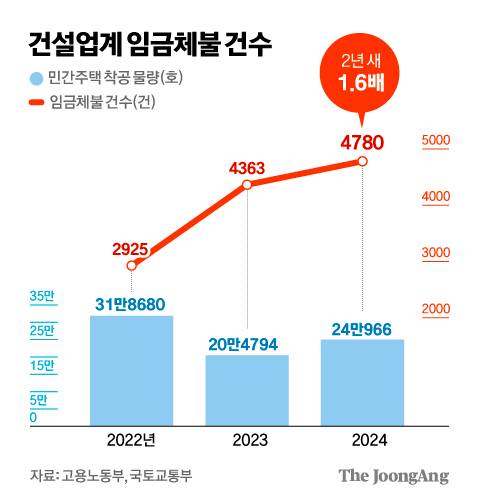 김경진 기자