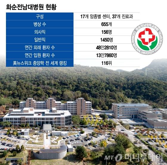 화순전남대병원 현황/그래픽=이지혜
