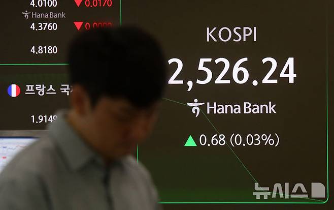 [서울=뉴시스] 김혜진 기자 = 코스피가 전 거래일(2525.56)보다 0.22포인트(0.01%) 하락한 2525.34에 개장한 24일 오전 서울 중구 하나은행 딜링룸 전광판에 지수가 표시되고 있다. 코스닥 지수는 전 거래일(726.08)보다 0.87포인트(0.12%) 상승한 726.95에 거래를 시작했다. 원·달러 환율은 전 거래일(1420.6원) 대비 6.4원 오른 1427.0원에 주간 거래를 시작했다. 2025.04.24. jini@newsis.com