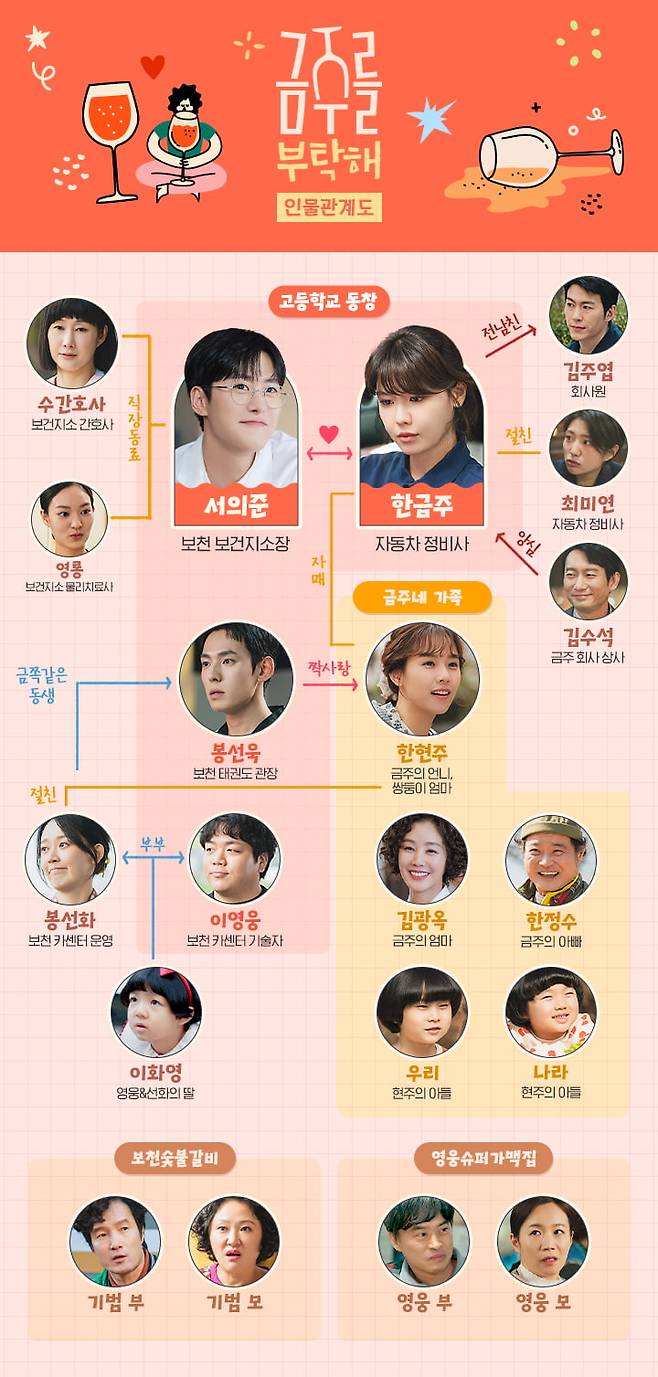 사진 제공: tvN <금주를 부탁해>