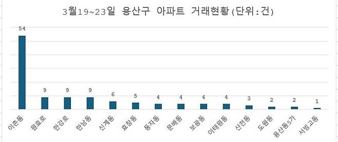 “여보, 곧 100억 넘는대" 돈 싸들고 다녔다...