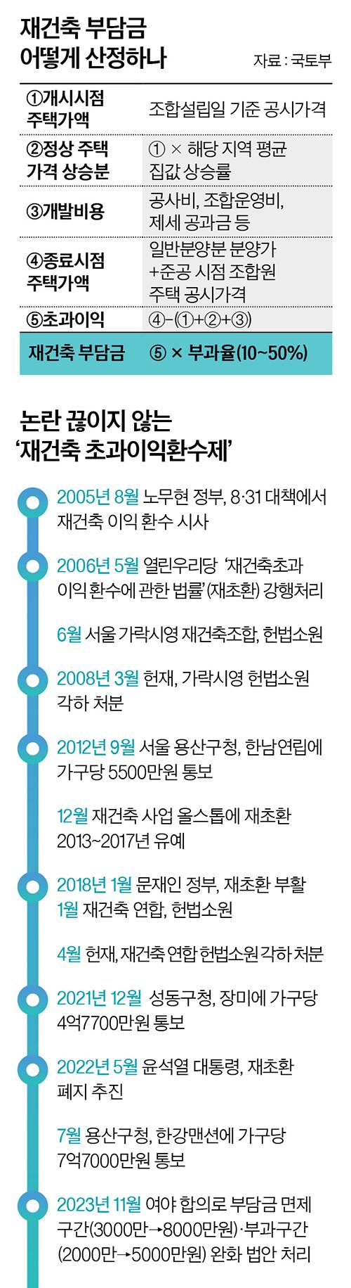 그래픽=정수경 기자 jung.suekyoung@joins.com