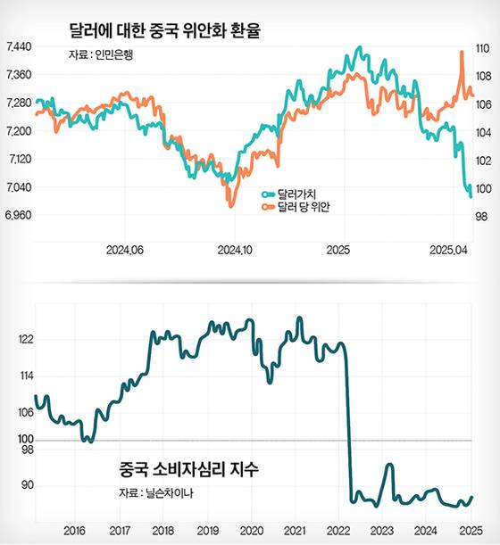 그래픽=정수경 기자 jung.suekyoung@joins.com