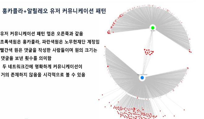 김덕진 '유튜브 필터버블 현상에 대한 실증적 연구' 논문 중