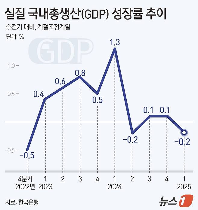 ⓒ News1 김지영 디자이너