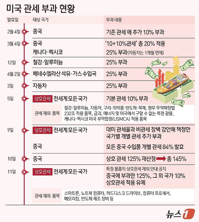 ⓒ News1 김초희 디자이너