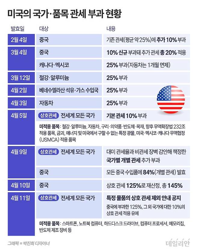 ⓒ 자료: 연합뉴스