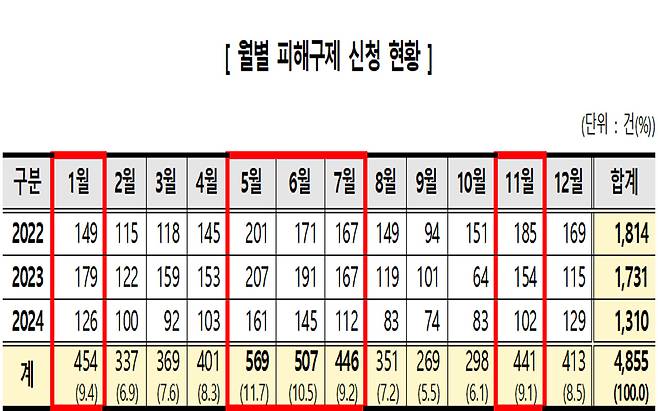 사진 제공 한국소비자원