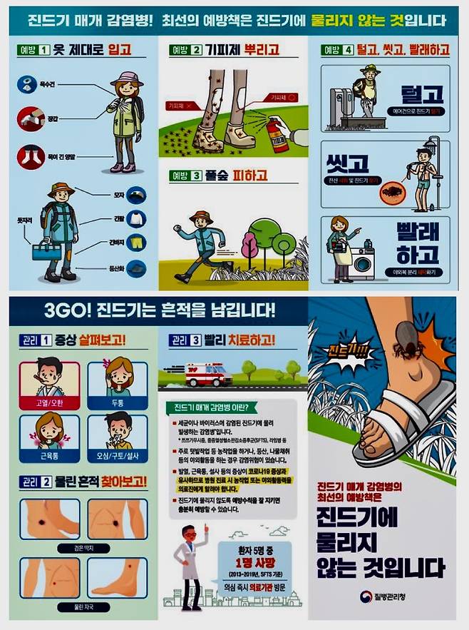 SFTS 예방수칙 안내 카드뉴스. 경북도 제공