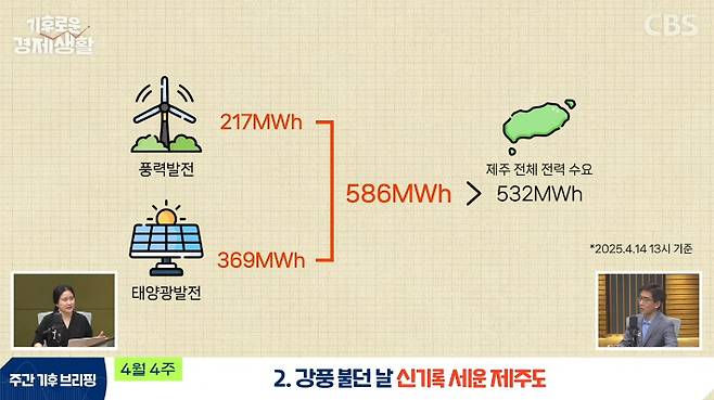 CBS 경제연구실 유튜브 캡처