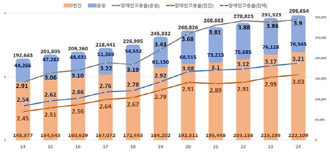 (자료=고용노동부)