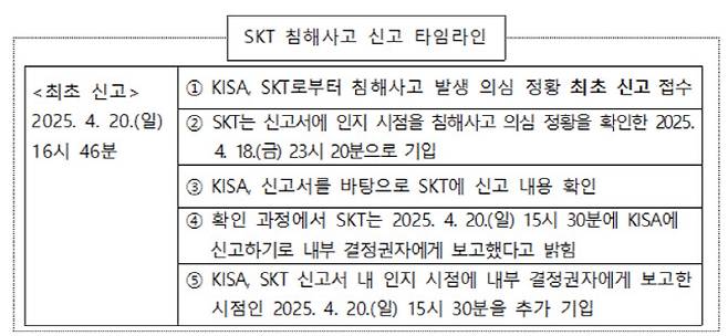 한국인터넷진흥원(KISA)이 공개한 SK텔레콤 침해사고 신고 일지(사진=KISA)