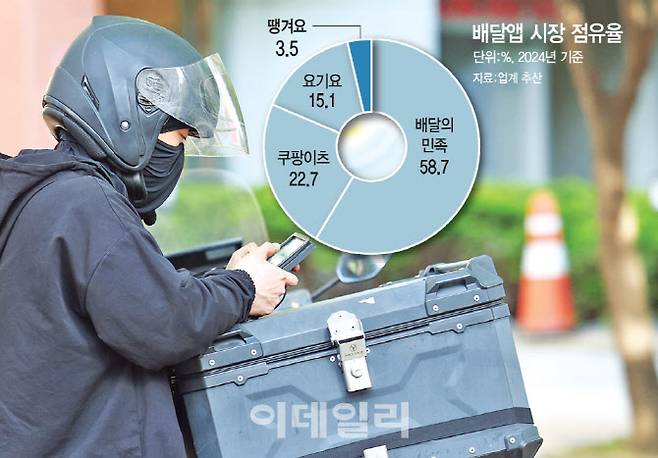 [이데일리 문승용 기자]