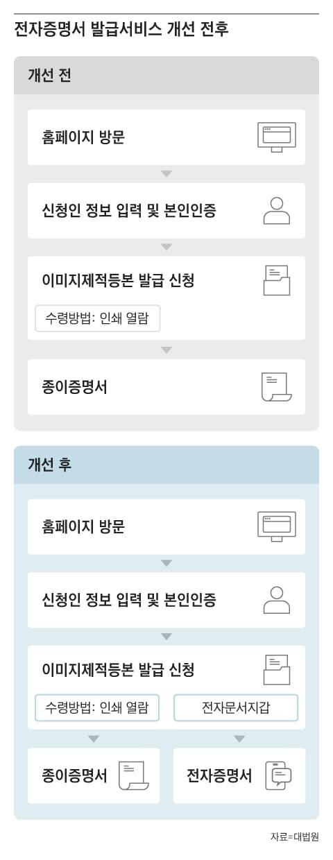 그래픽=조선디자인랩 김영재