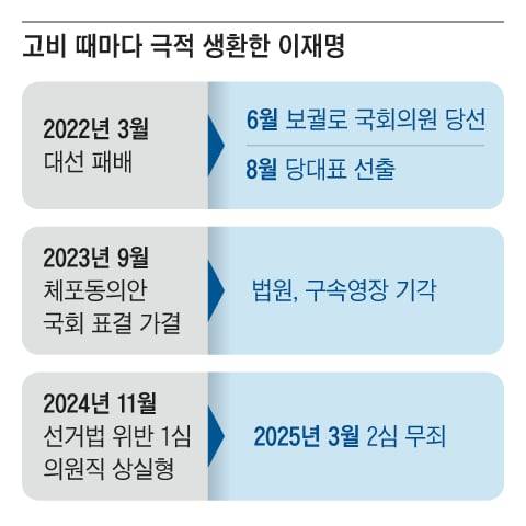 그래픽=김현국
