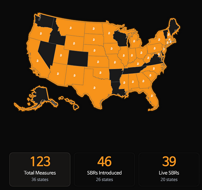 미국의 50개 주 중 36개 주는 비트코인 전략 비축안 관련 법안을 추진하고 있다. 비트코인로 캡처.