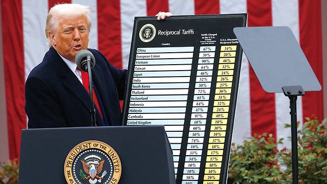 도널드 트럼프 미국 대통령이 4월 2일 백악관 로즈가든에서 차트를 들고 상호 관세 부과에 대해 발표하고 있다. / 사진 로이터연합