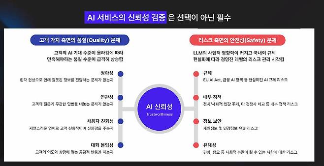 문성민 실장은 AI 서비스 검증이 다방면에서 꼭 필요한 작업이라도 말한다 / 출처=셀렉트스타