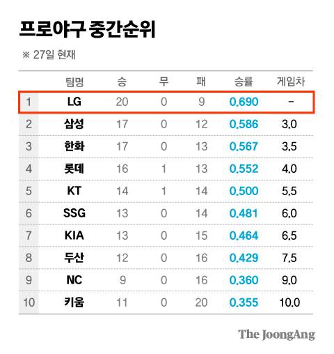 정근영 디자이너
