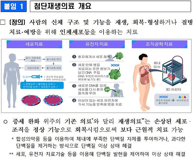 사진= 복지부