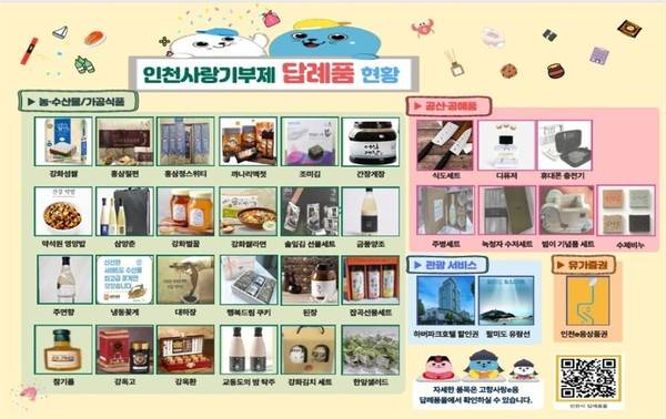 인천시 본청 고향사랑기부제 답례품 [사진 = 인천시청]