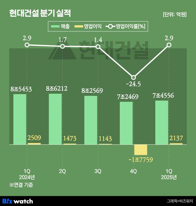/그래픽=비즈워치