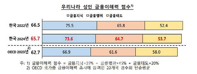 (자료= 한국은행)
