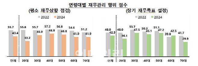 (자료= 한국은행)