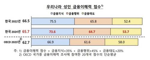 [한국은행 제공]