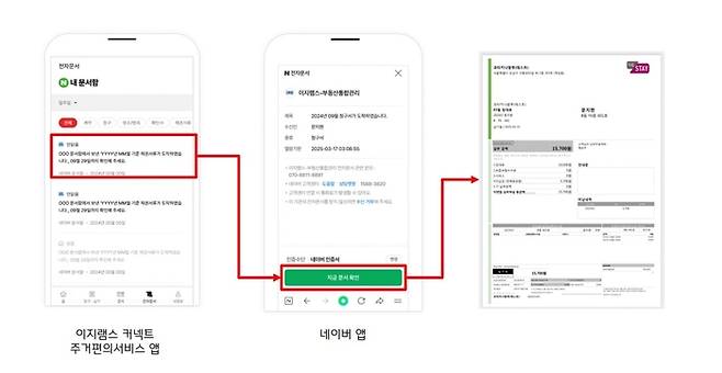 이지커넥트를 활용한 네이버 전자문서 서비스