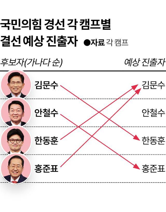 그래픽=이지원 기자
