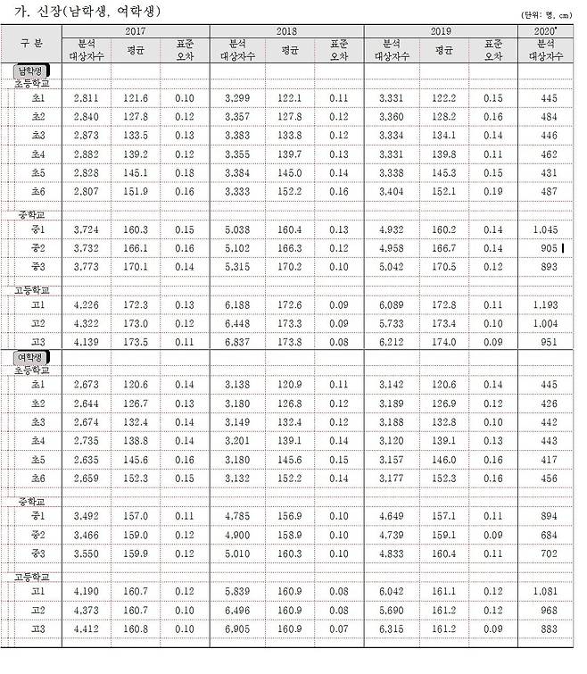 자료=교육부 제공