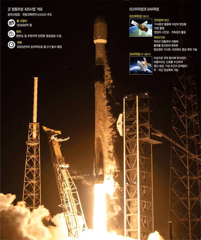 국방부와 방위사업청은 지난 22일 오전 9시 48분쯤 우리 군 정찰위성 4호기가 미국 케이프커내버럴 우주군 기지에서 발사체 팰컨(Falcon)-9에 실려 성공적으로 발사됐다고 밝혔다. 사진은 군 정찰위성 4호기 발사 직후 모습.  국방부 제공