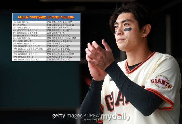 이정후의 샌프란시스코가 MLB 팀 파워랭킹 6위에 올랐다. /게티이미지코리아