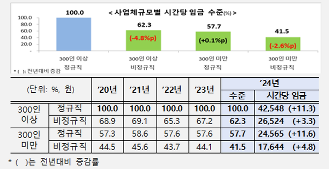 [고용노동부 제공]