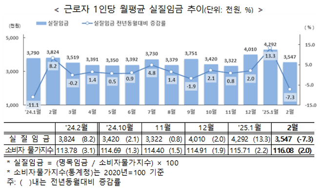 [고용노동부 제공]