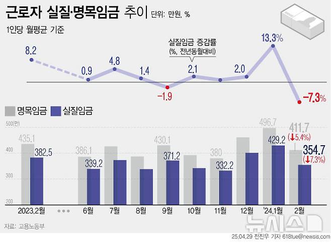 [서울=뉴시스]